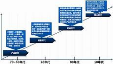 英语四级考试结束 参考答案来了下午六级准备中