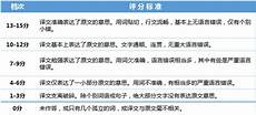 英语四级分数换算 英语四级一般默认的是425分即为过线