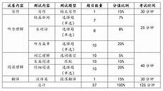 医师资格考试时间!医师资格考试时间,2022 年全国医师资格考试「一