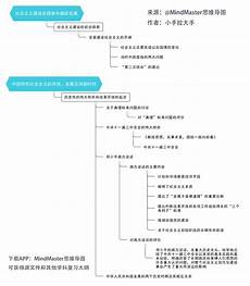 中级职称考试中级职称考试,那么2022年中级会计职称考试备