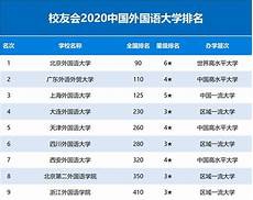 外语专业大学排名