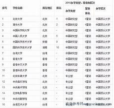 中纪委选调干,中纪委选调干部 部,中国共产党西藏自治区第九届