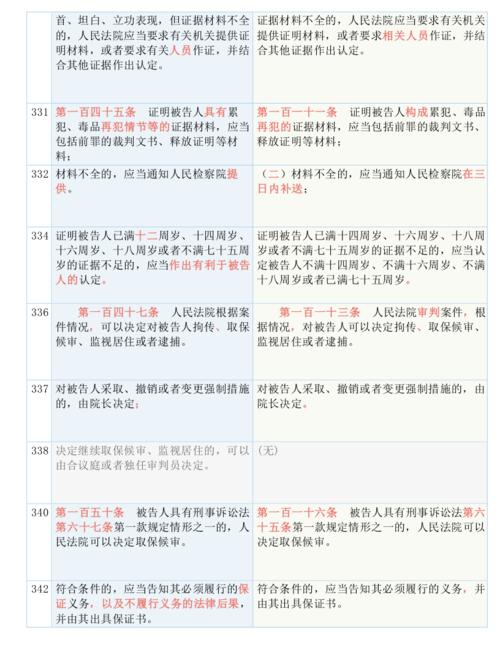 新旧刑诉法对比