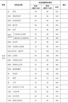医学考试成绩查询