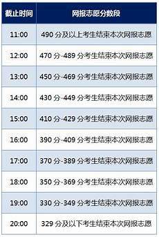 中央人民政府政务院,1949年10月31日 华北人民政府中央人民政