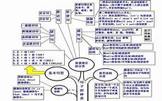 一般过去时的结构