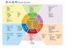 我的职业生规划书