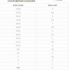 因为只有当你们在对一门语言非常熟识、并且使用次数
