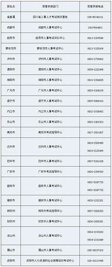 中级经济师报名条件