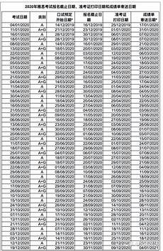 雅思考试报名时间