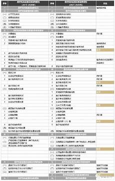 医学考研试题大连民族大学考点2023年全国硕士研究生招生考
