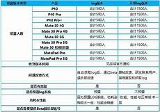 少年班招收的学生就开始通过高考进行选拔