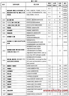 危险货物品名表