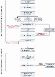 专门在英国学校学习了一段时间